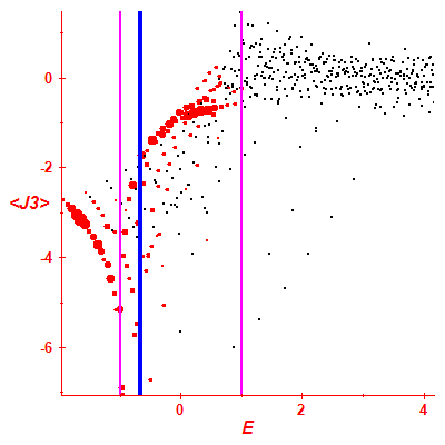 Peres lattice <J3>